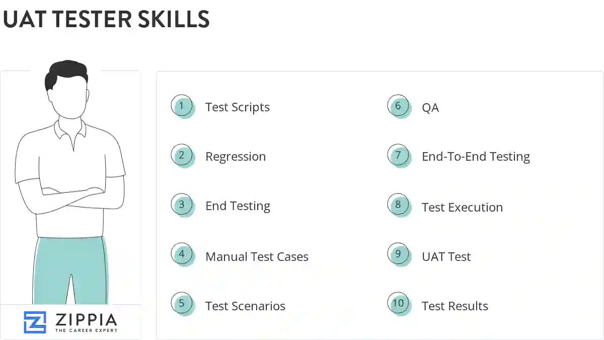 Uat tester skills