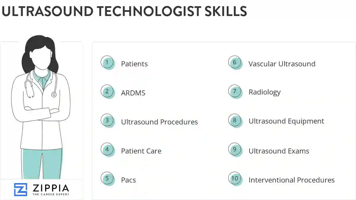 Ultrasound technologist skills