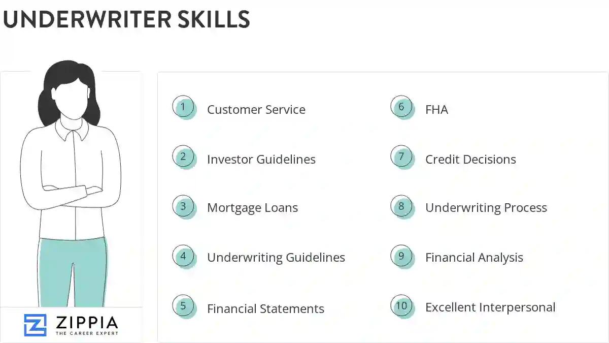 Underwriter skills