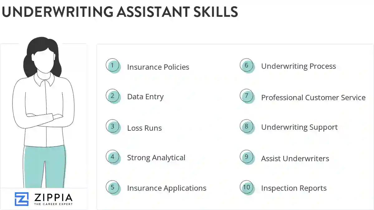 Underwriting assistant skills