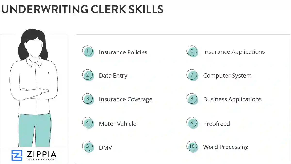 Underwriting clerk skills