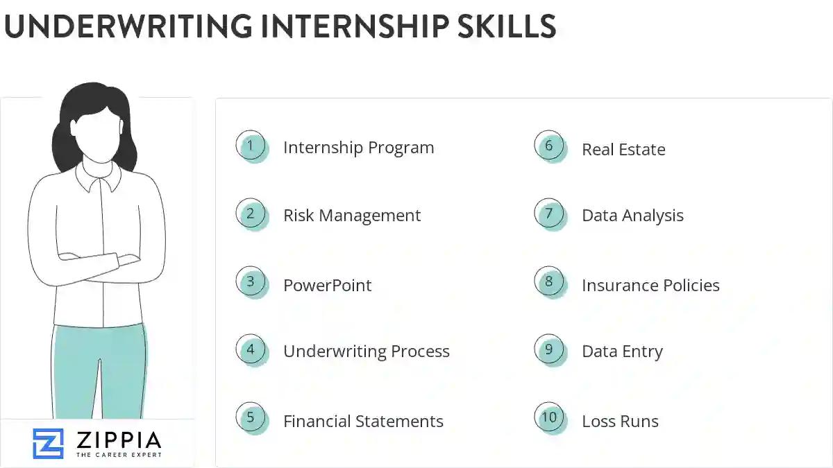Underwriting internship skills
