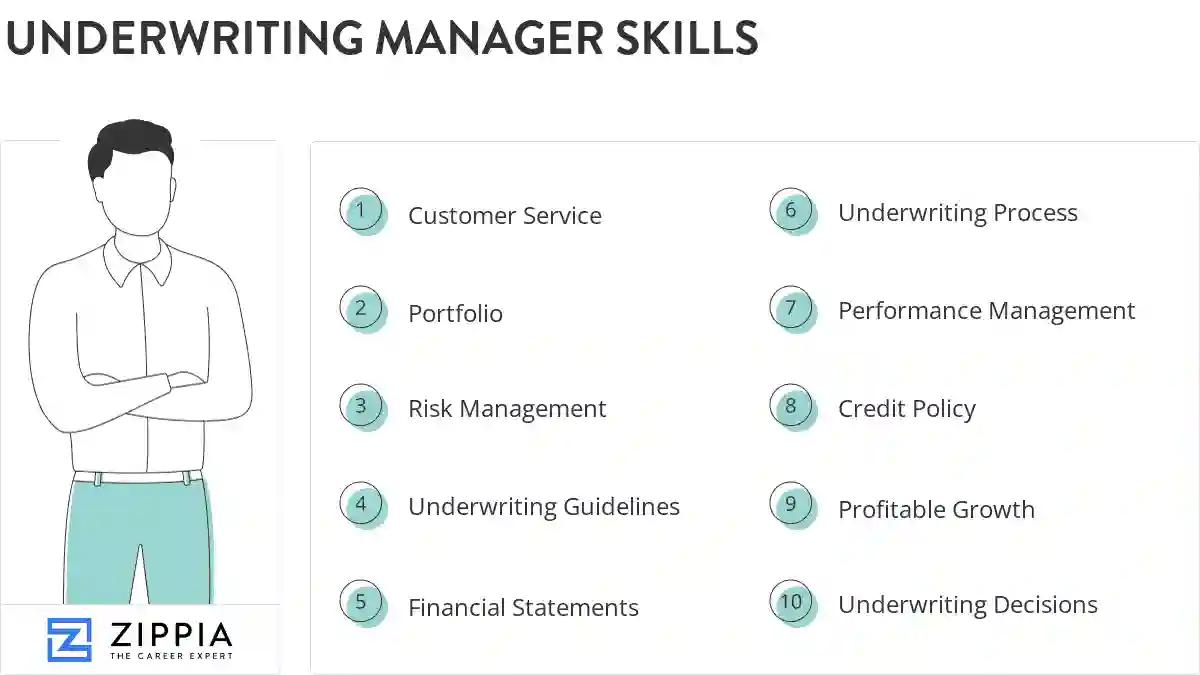 Underwriting manager skills