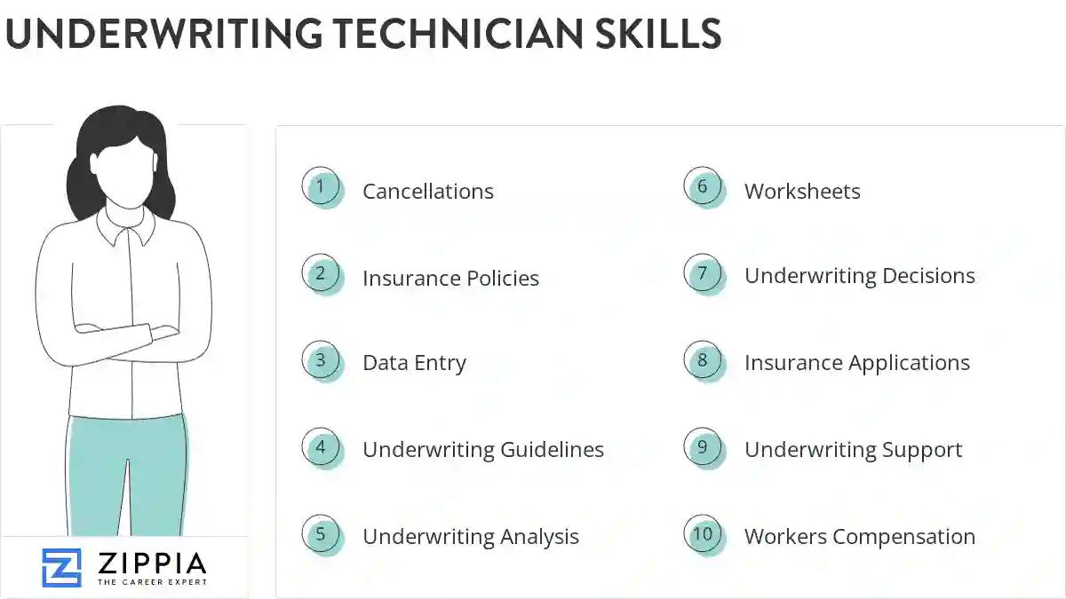 Underwriting technician skills