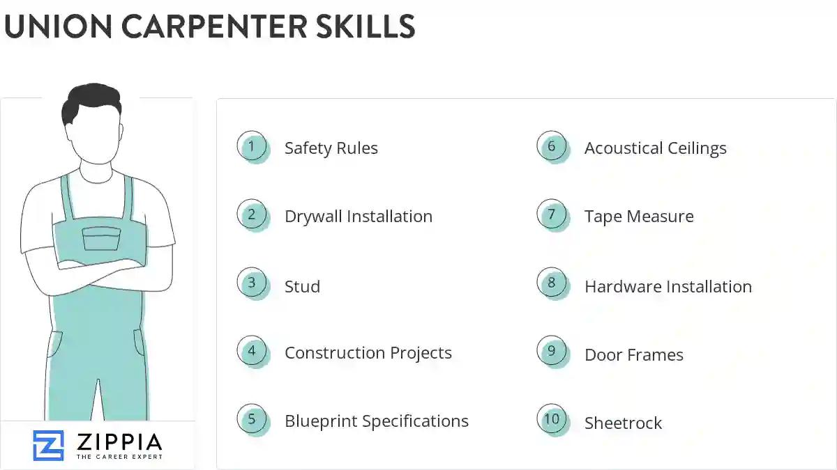 Union carpenter skills