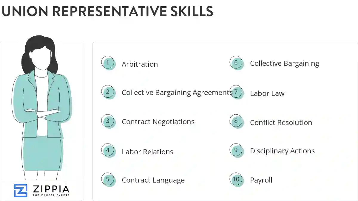 Union representative skills