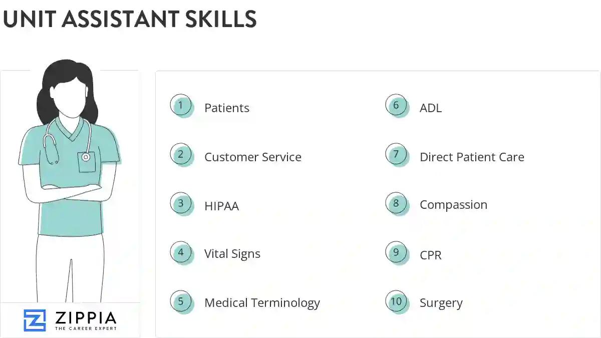 Unit assistant skills