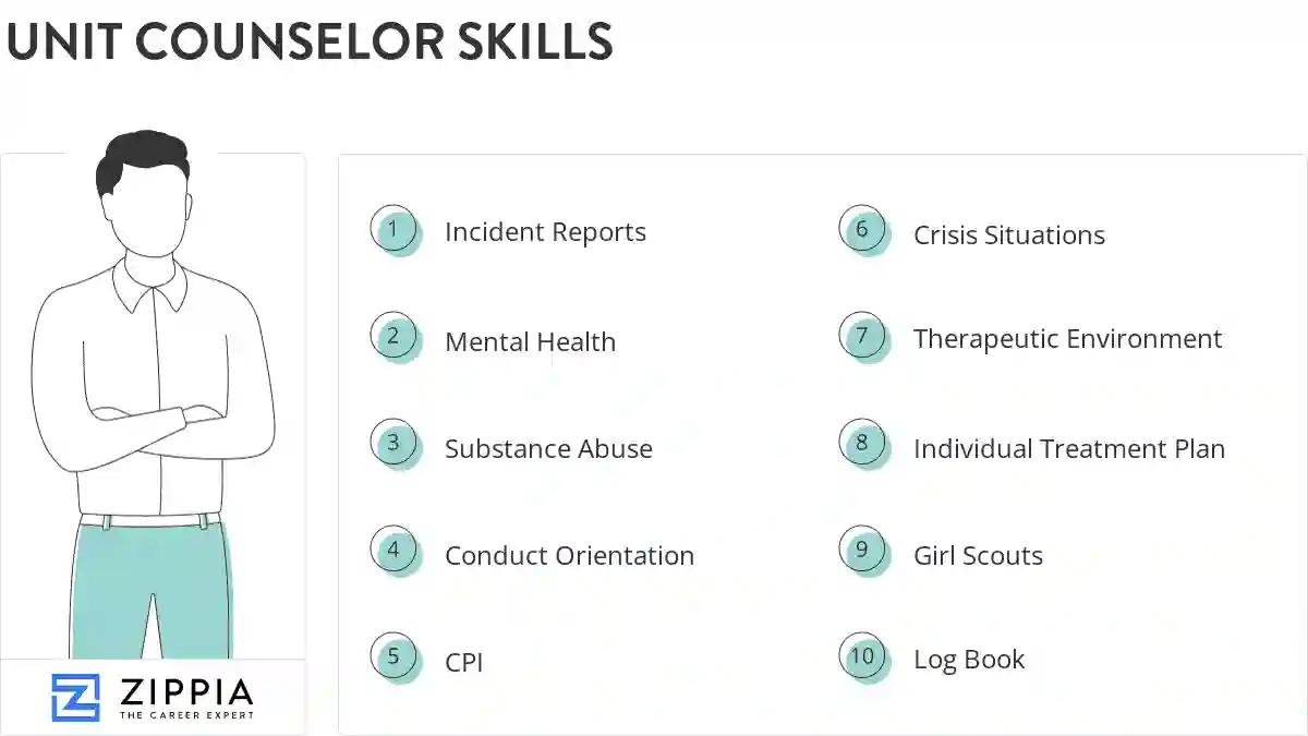 Unit counselor skills