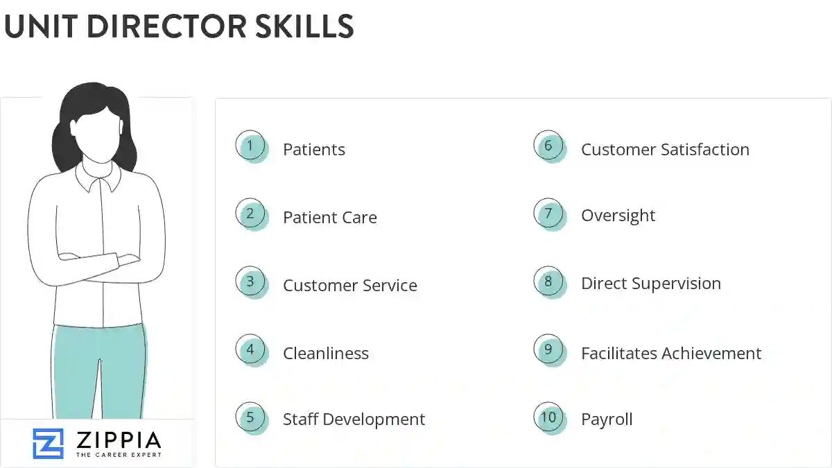 Unit director skills