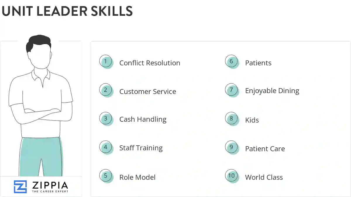 Unit leader skills