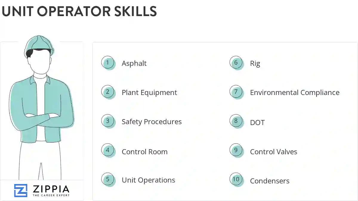 Unit operator skills
