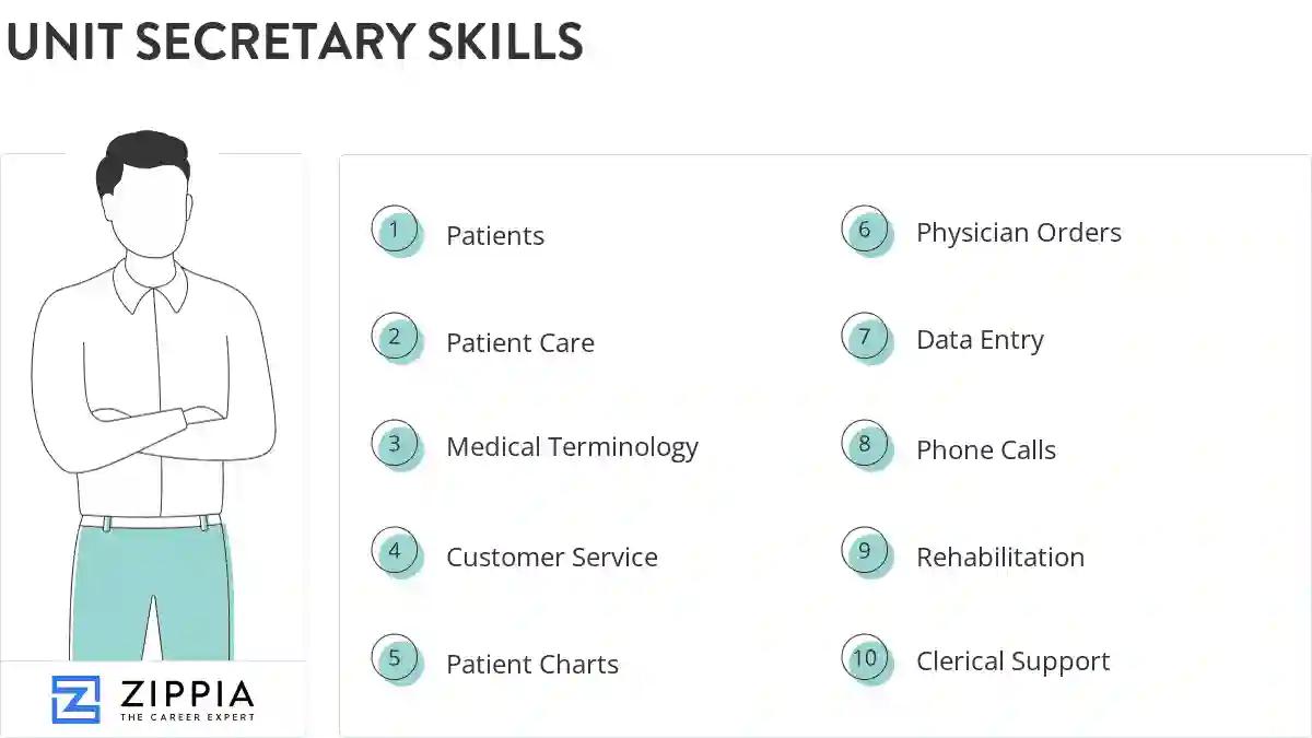 Unit secretary skills