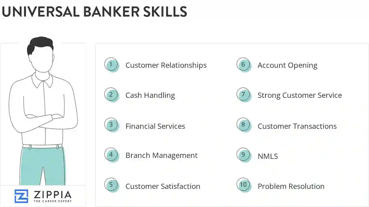 Universal banker skills