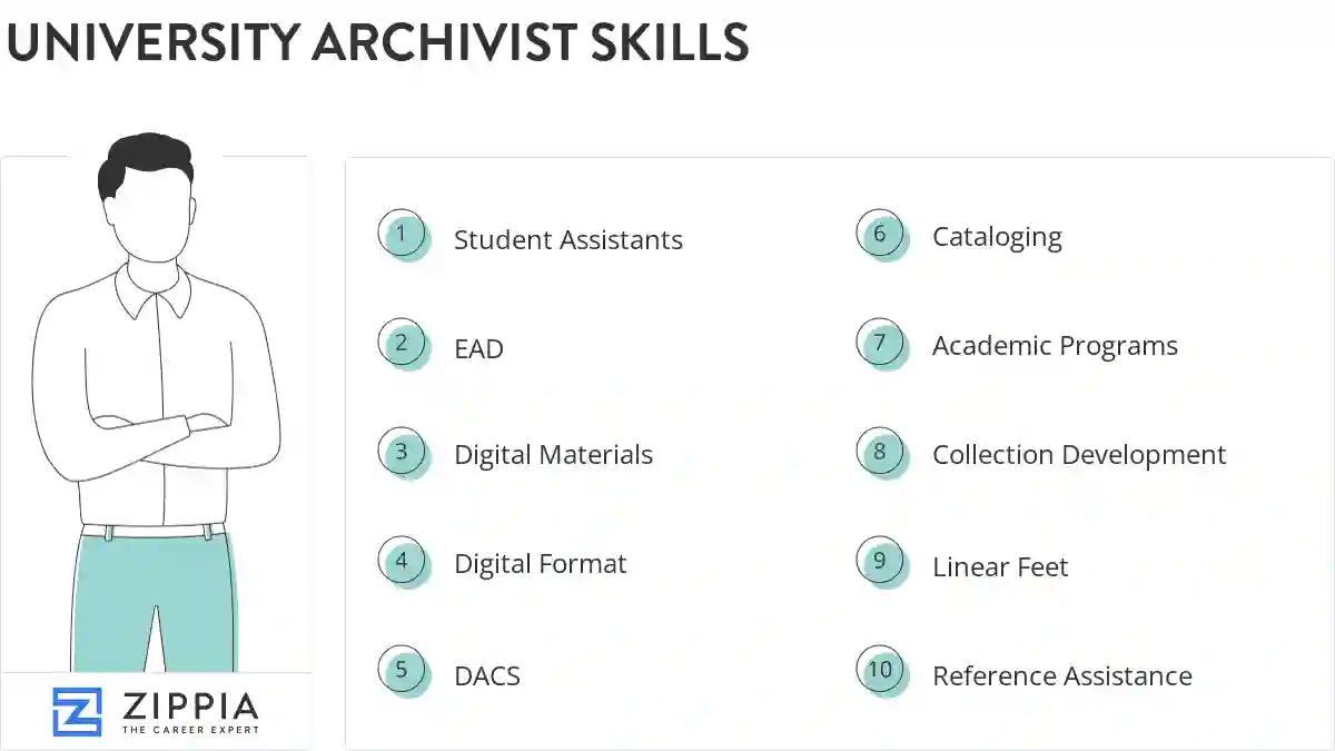 University archivist skills