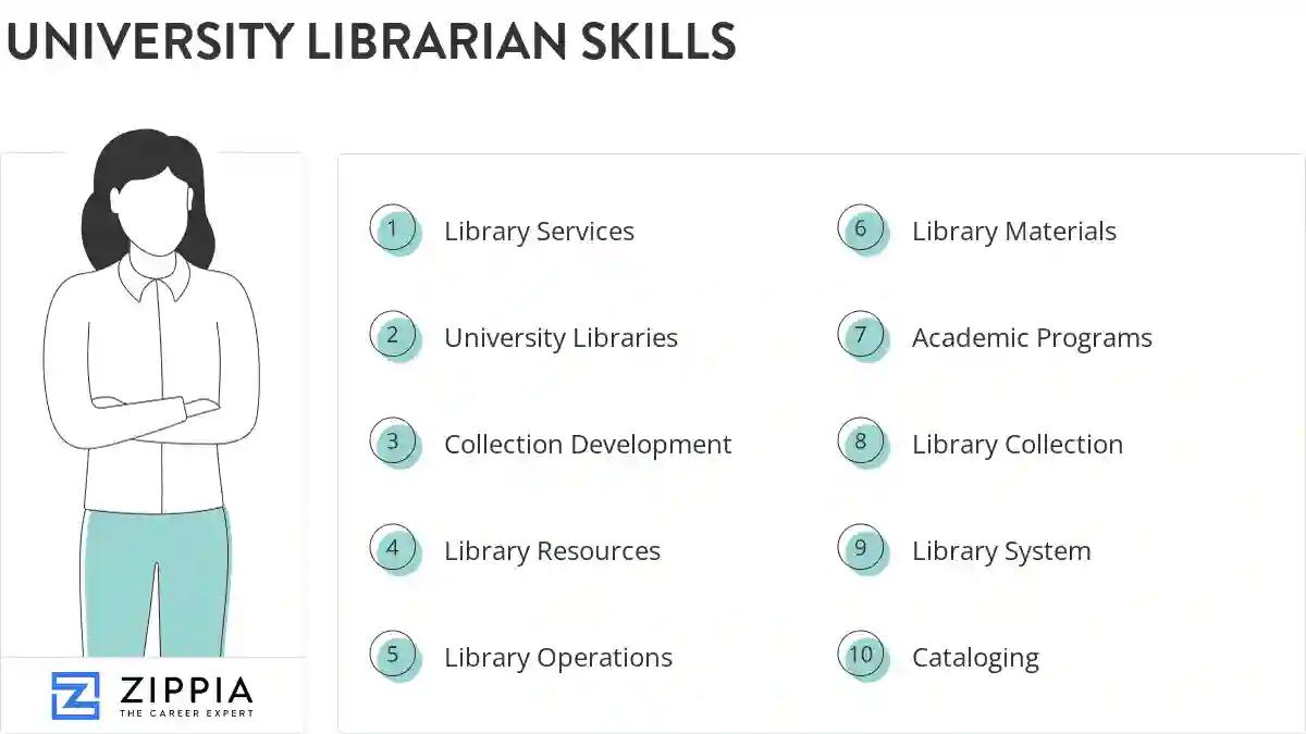 University librarian skills