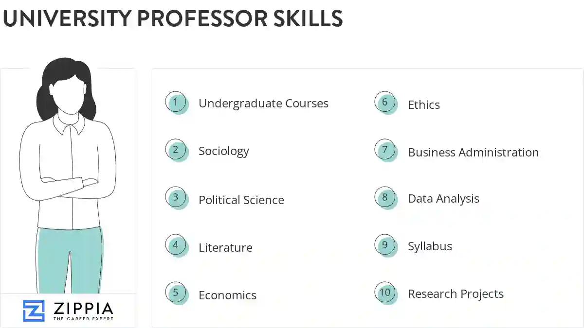 University professor skills