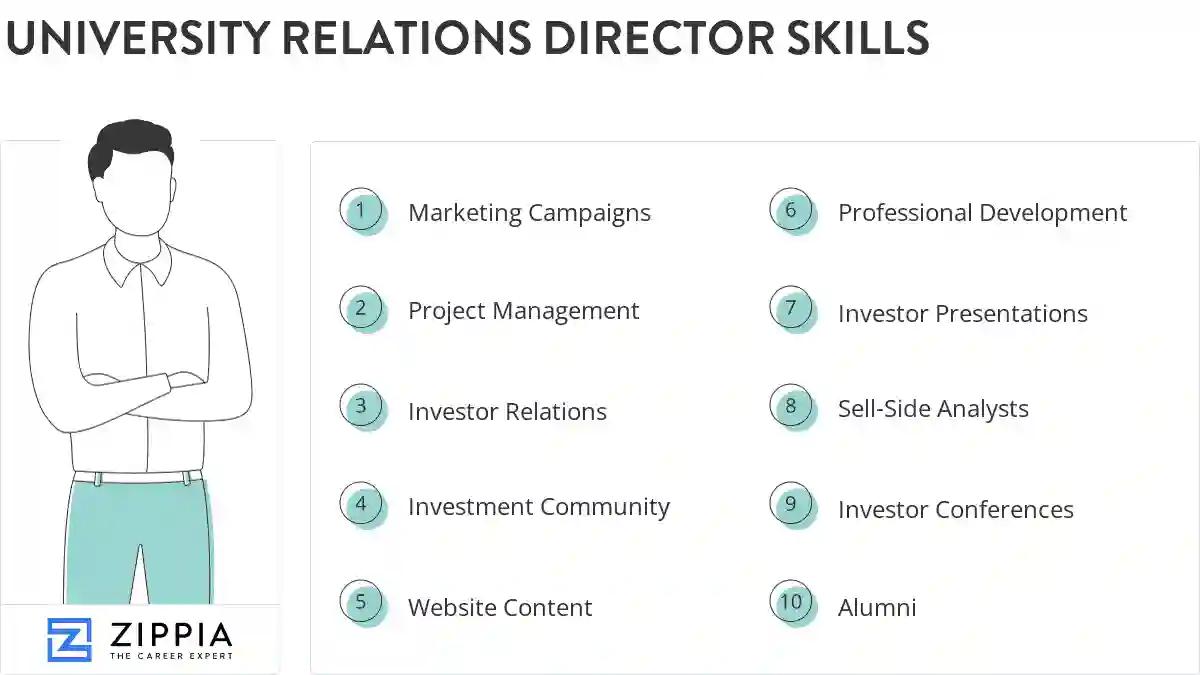 University relations director skills
