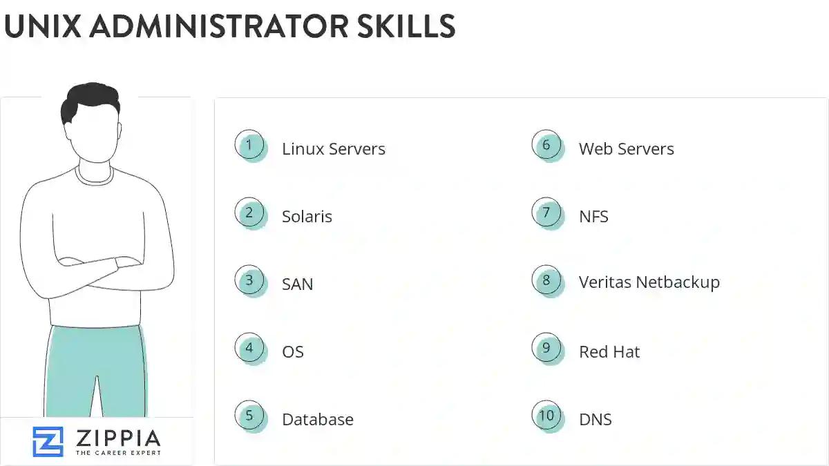 Unix administrator skills