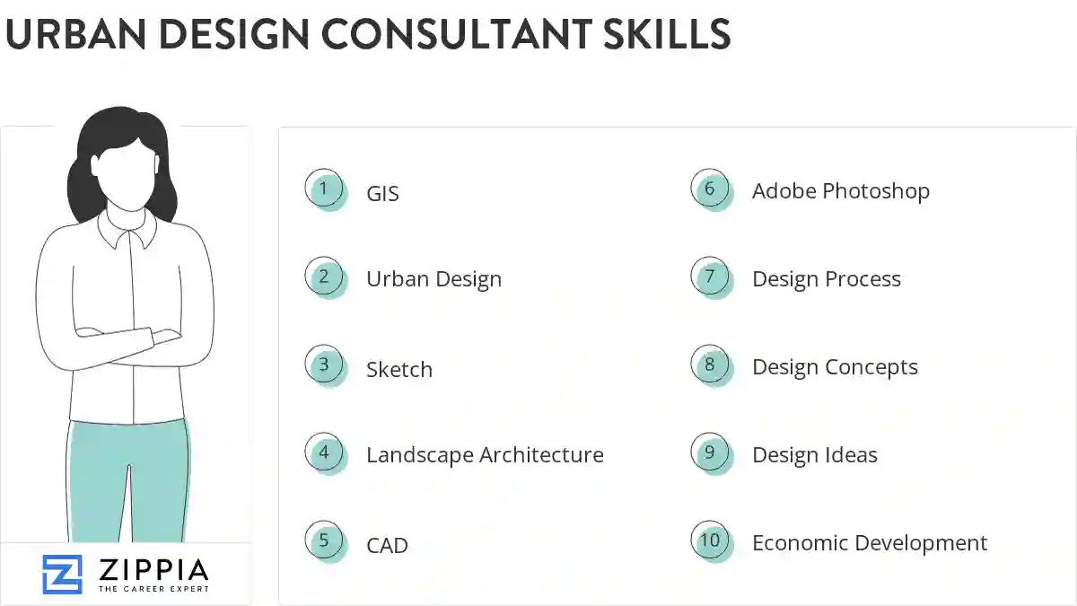 Urban design consultant skills