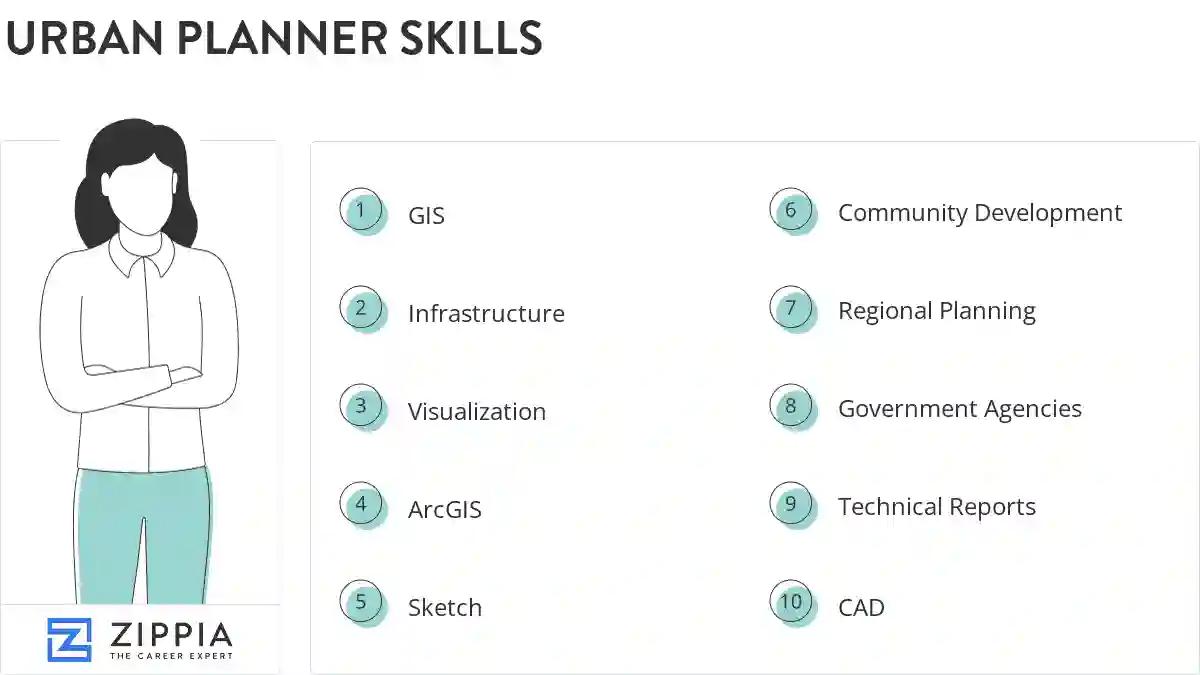 Urban planner skills