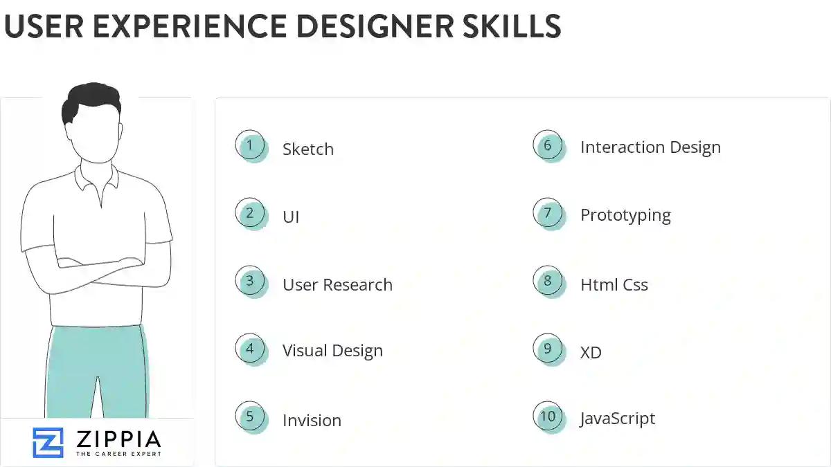 User experience designer skills