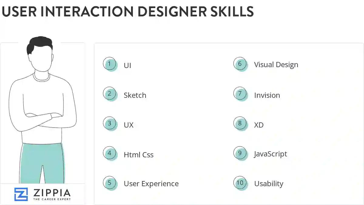 User interaction designer skills