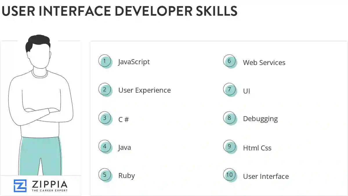User interface developer skills