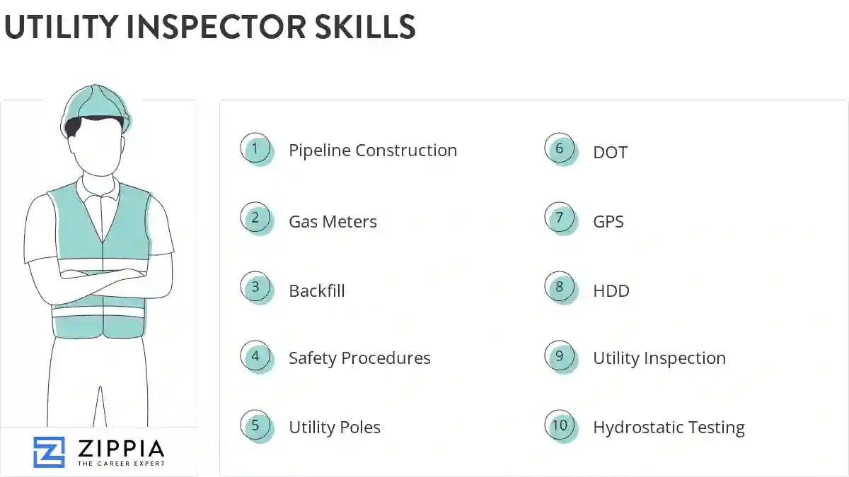 Utility inspector skills