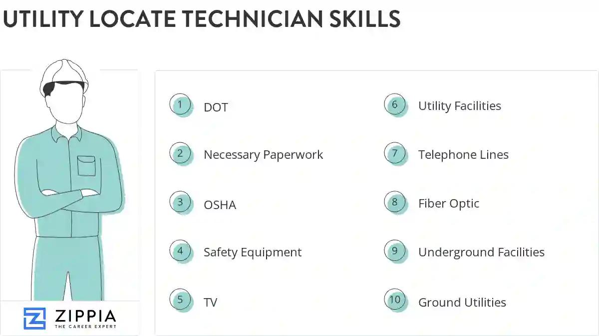 Utility locate technician skills