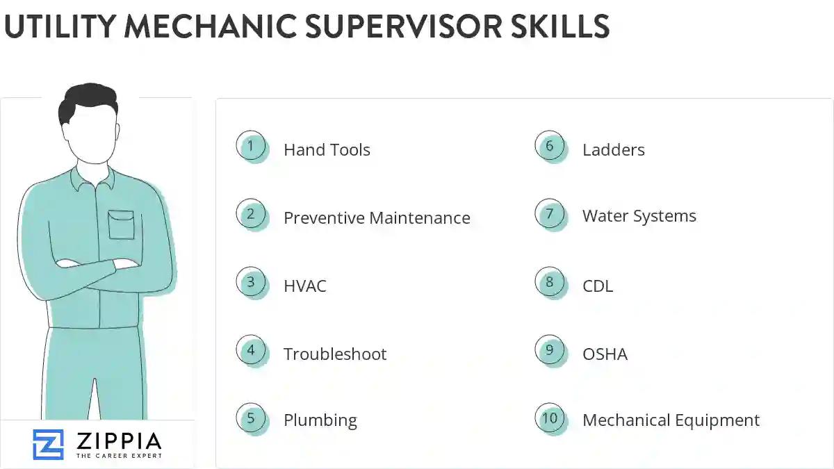 Utility mechanic supervisor skills