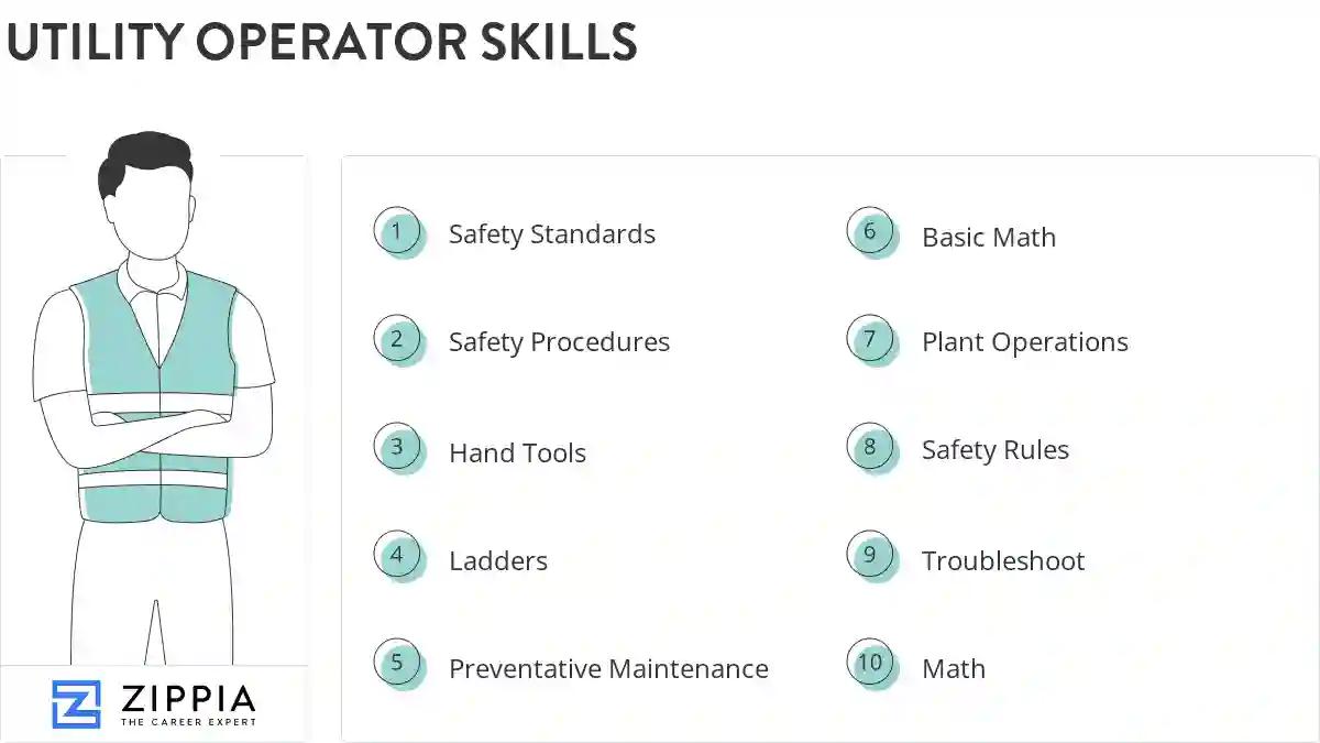 Utility operator skills
