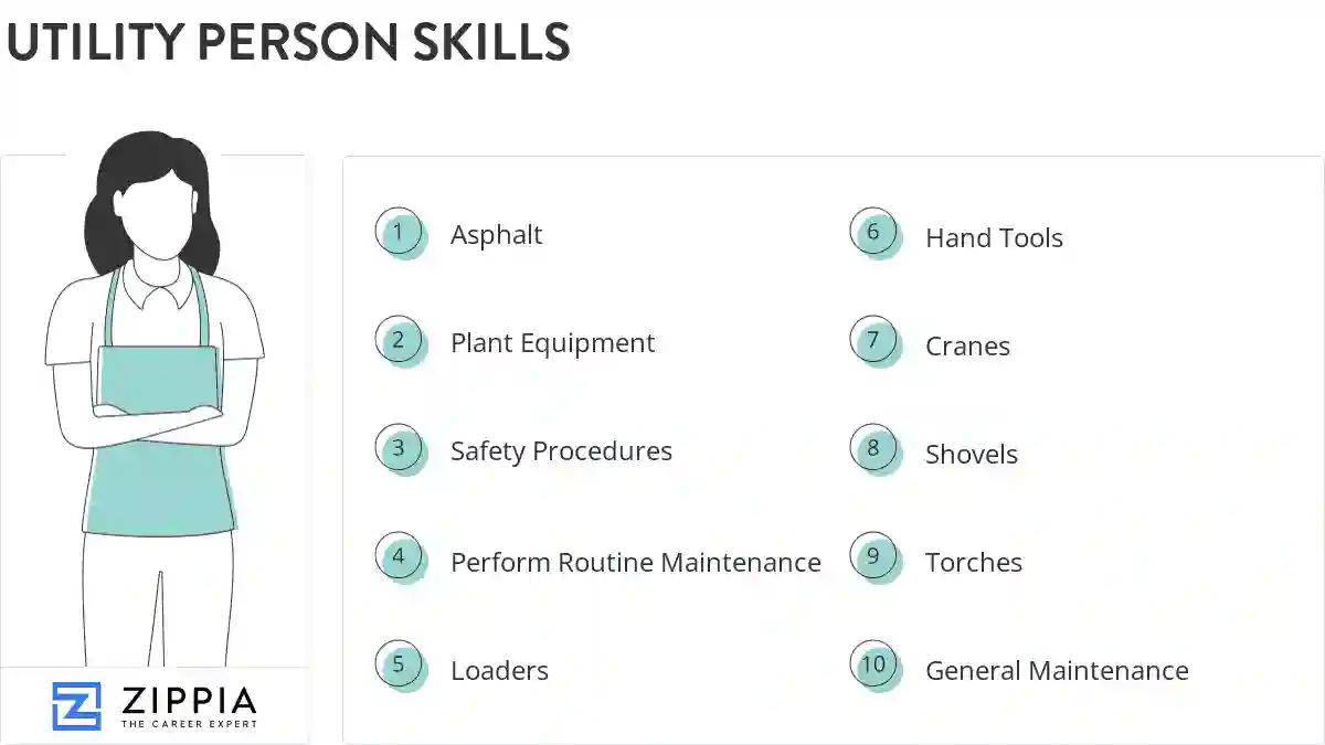 Utility person skills