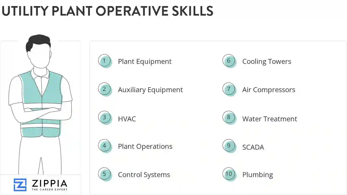 Utility plant operative skills