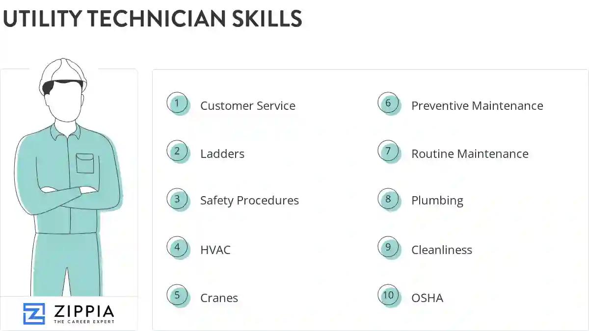 Utility technician skills