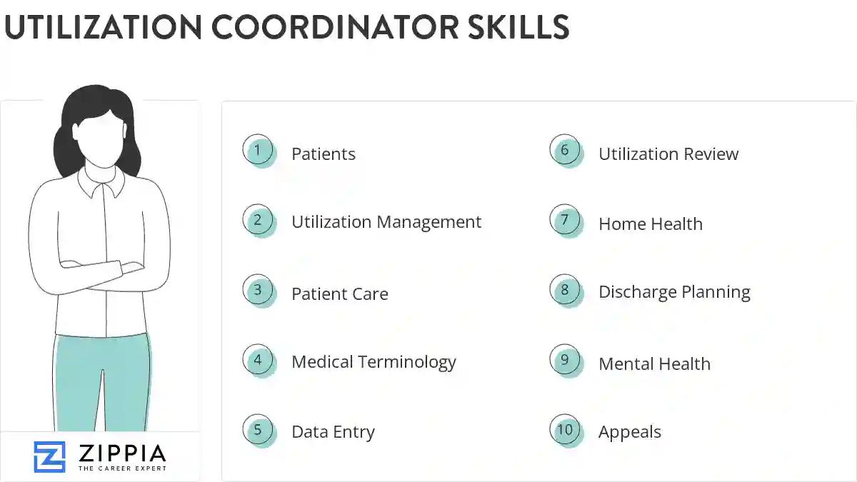 Utilization coordinator skills