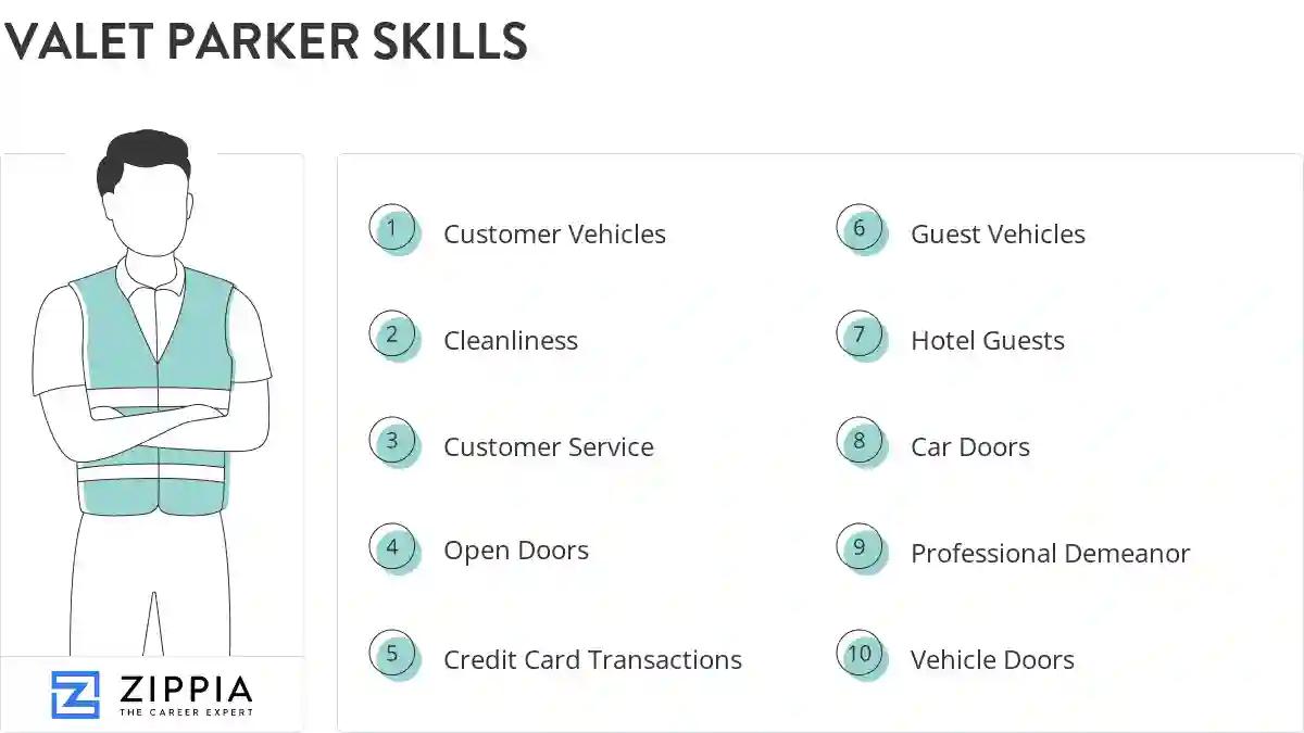 Valet parker skills