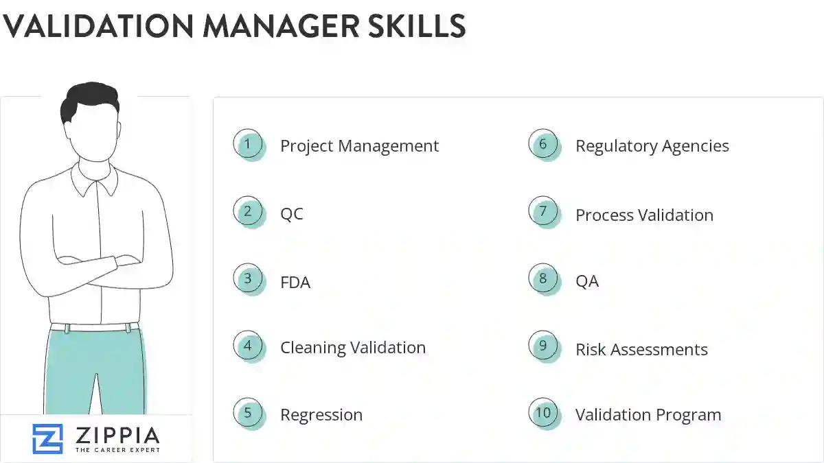 Validation manager skills