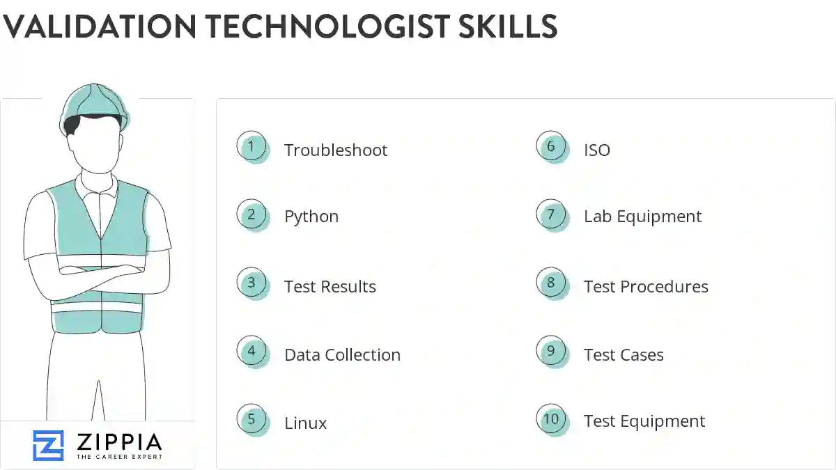 Validation technologist skills