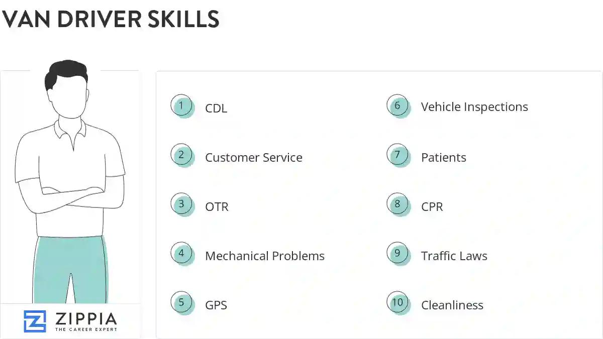 Van driver skills