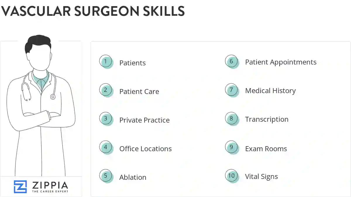 Vascular surgeon skills
