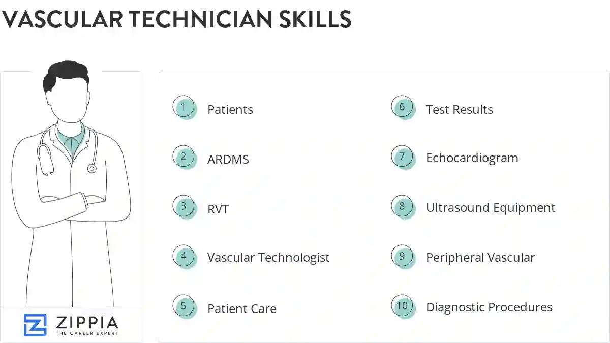 Vascular technician skills