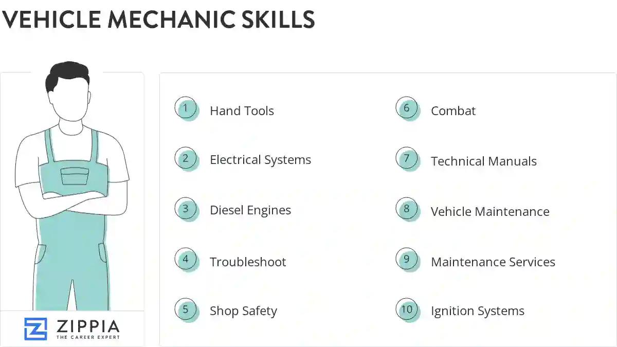 Vehicle mechanic skills