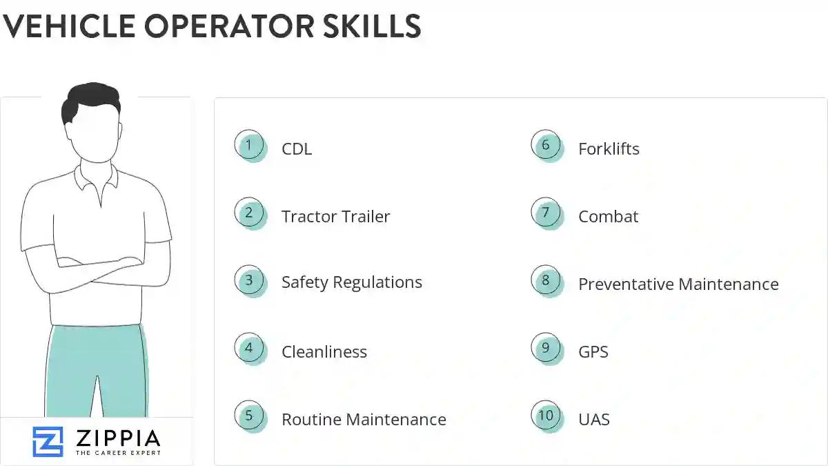 Vehicle operator skills