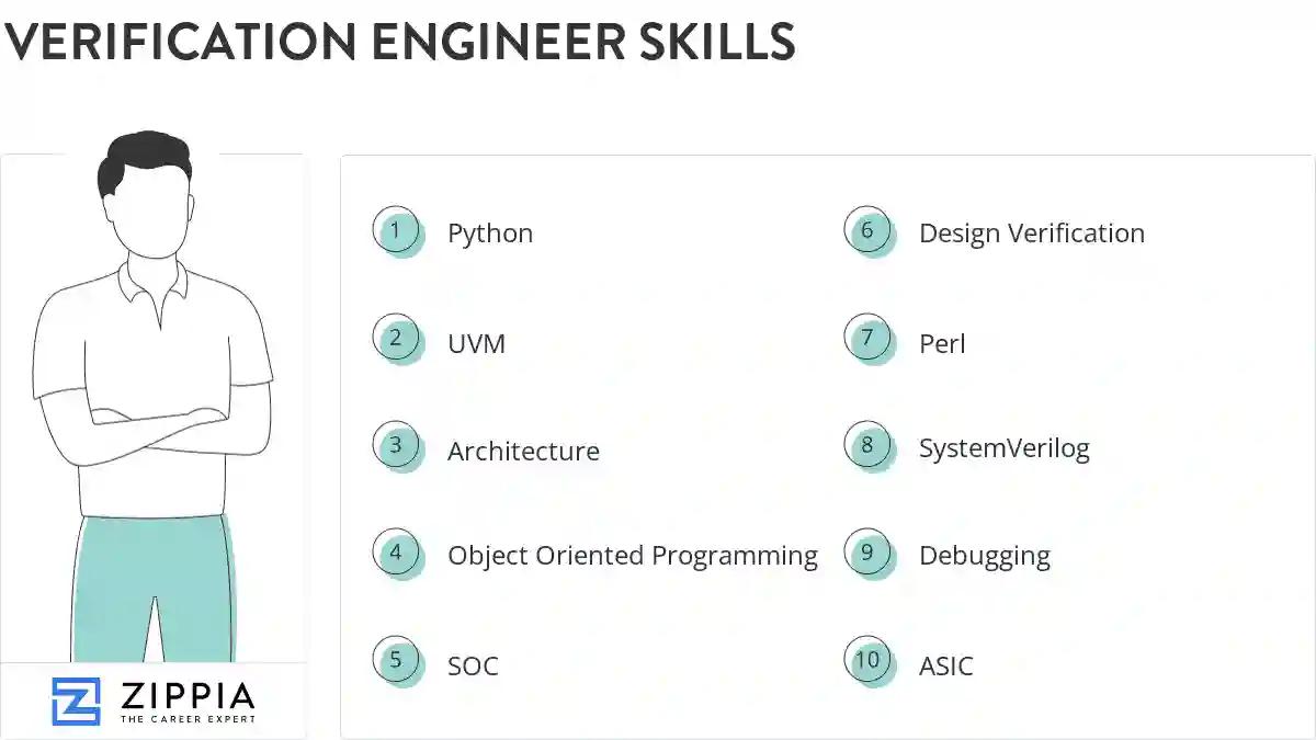 Verification engineer skills