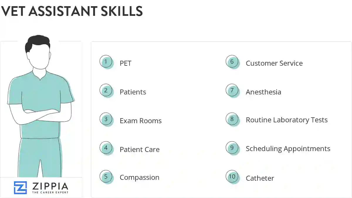 Vet assistant skills