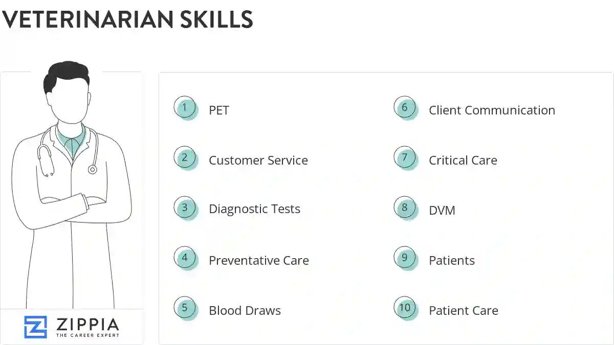 Veterinarian skills