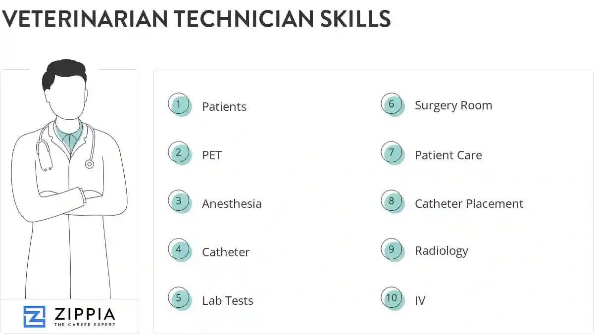 Veterinarian technician skills