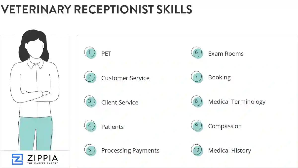 Veterinary receptionist skills