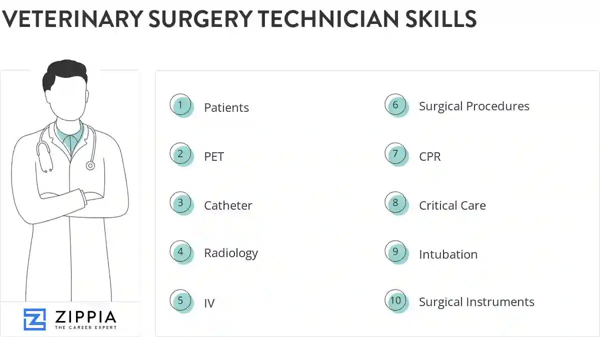 Veterinary surgery technician skills