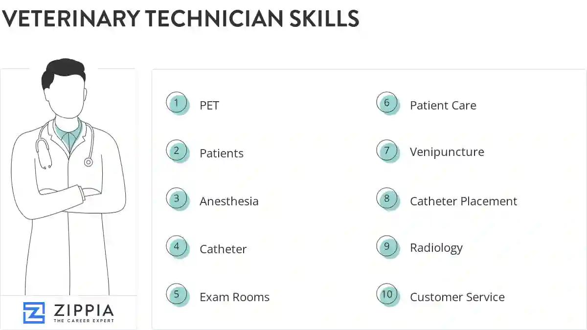 Veterinary technician skills